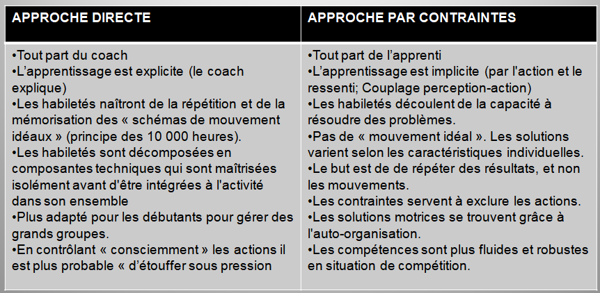 e-swimcoach